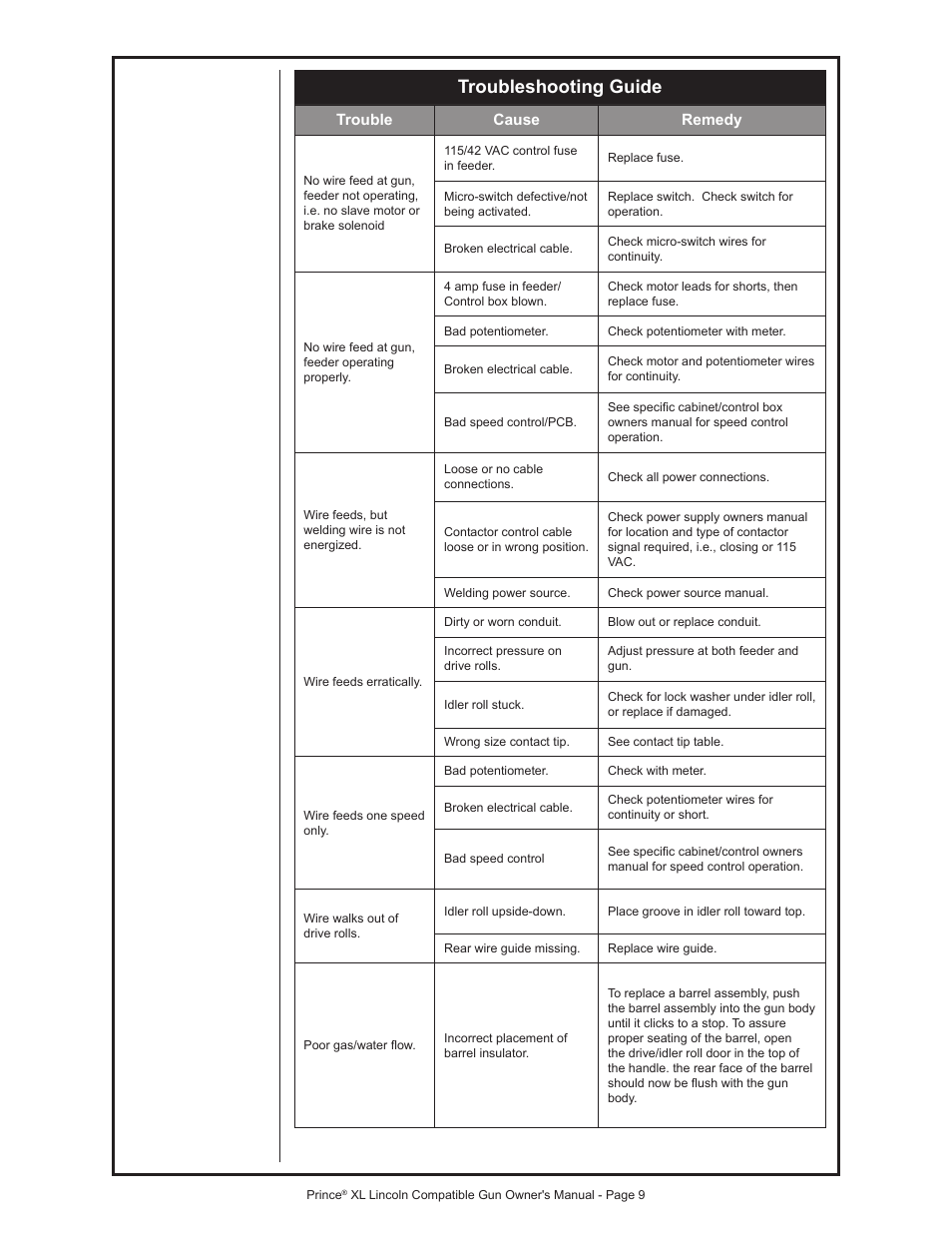 Troubleshooting guide | MK Products Prince XL LE Com ACWC User Manual | Page 16 / 41