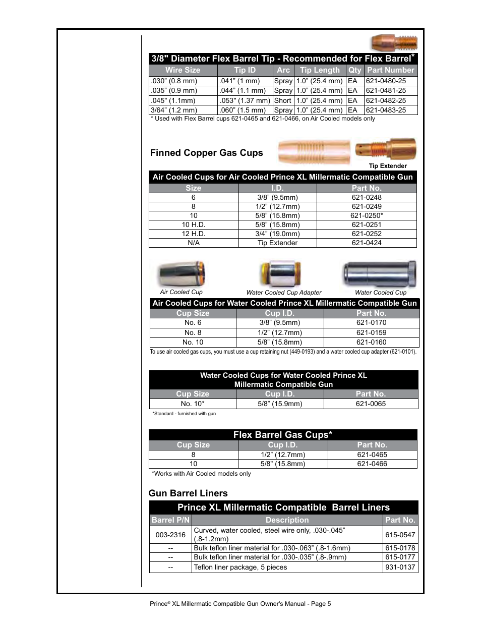 Prince xl millermatic compatible barrel liners, Gun barrel liners, Finned copper gas cups | Flex barrel gas cups | MK Products Prince XL MM Com ACWC User Manual | Page 12 / 39