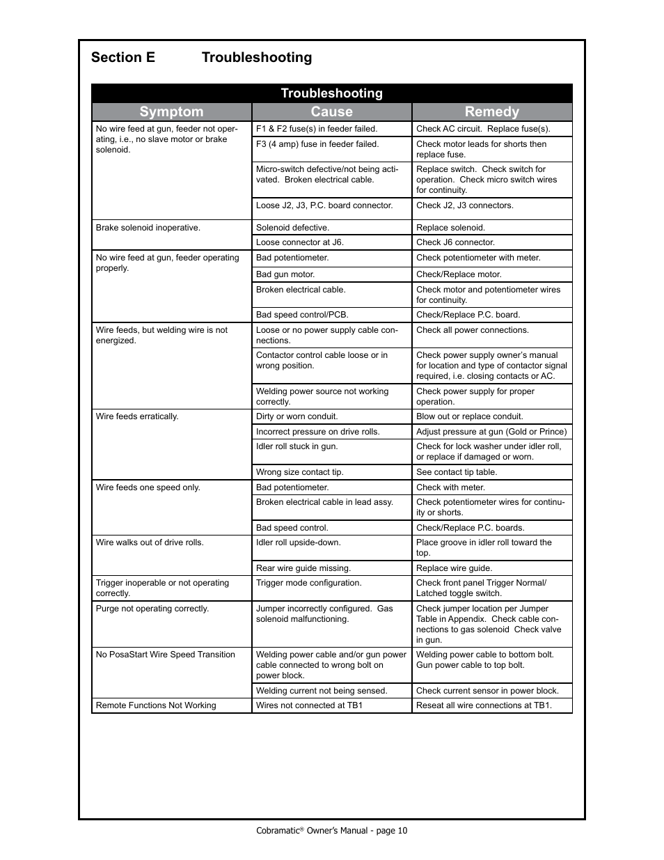 Symptom cause remedy, Troubleshooting | MK Products Cobramatic 120 VAC V6 User Manual | Page 18 / 40