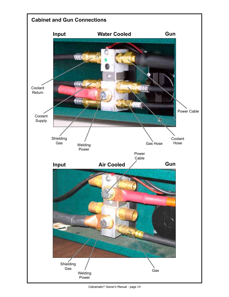 Cabinet and gun connections input gun, Input gun air cooled water cooled | MK Products Cobramatic 120 VAC V6 User Manual | Page 22 / 40