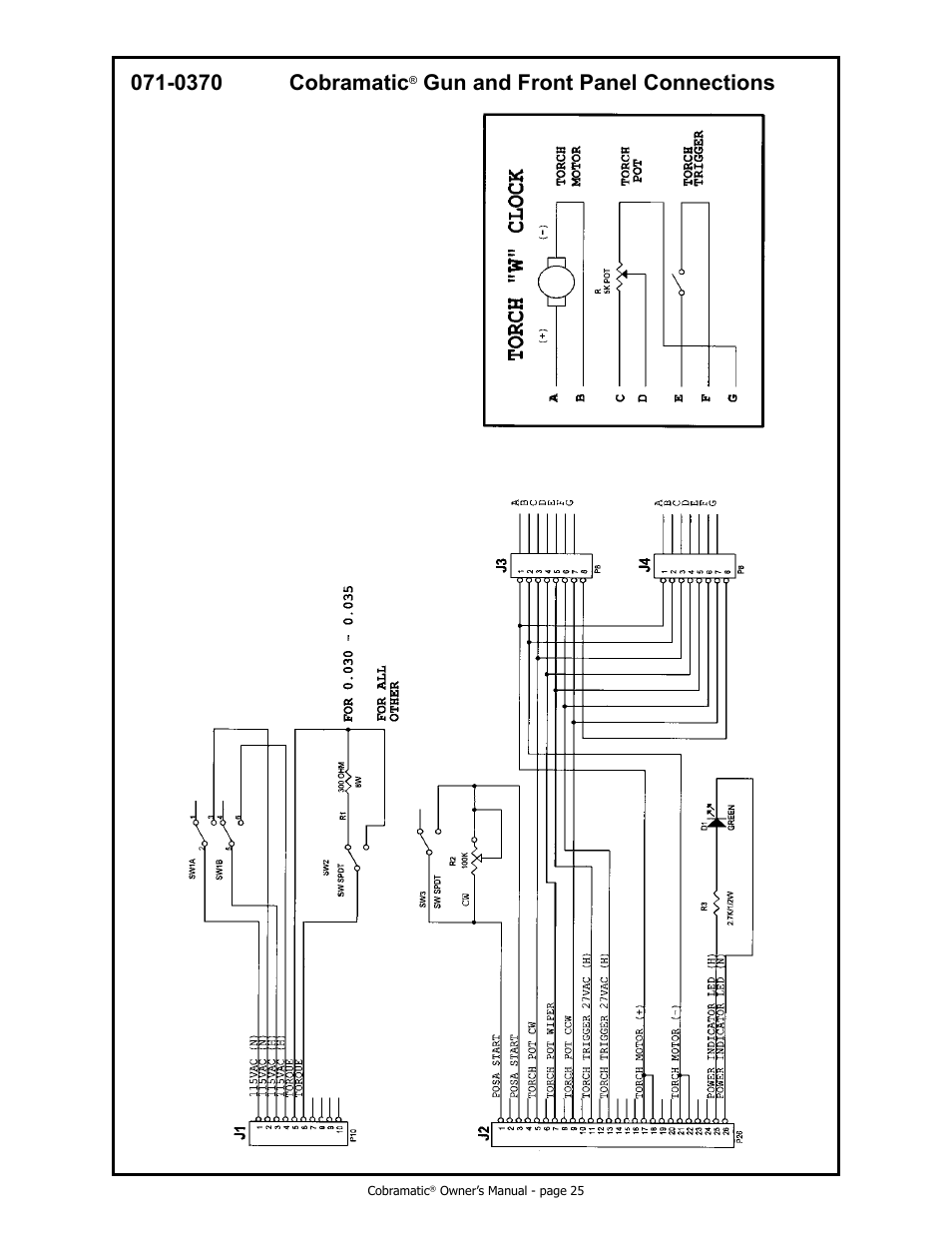 0370 cobramatic, Gun and front panel connections | MK Products Cobramatic 120 VAC V6 User Manual | Page 33 / 40