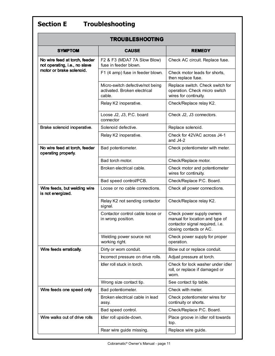 MK Products Cobramatic 42VAC User Manual | Page 17 / 38