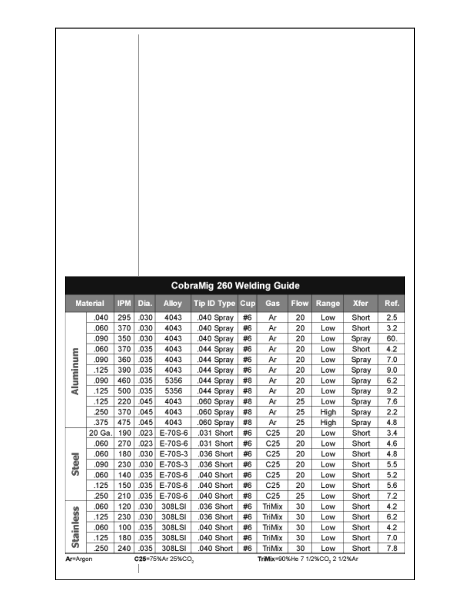 MK Products CobraMig 260 PS/Feeder User Manual | Page 15 / 62