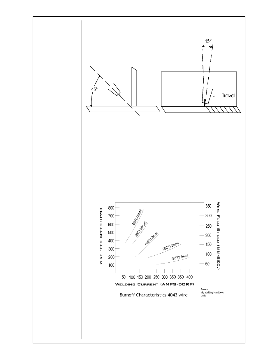 MK Products CobraMig 260 PS/Feeder User Manual | Page 17 / 62