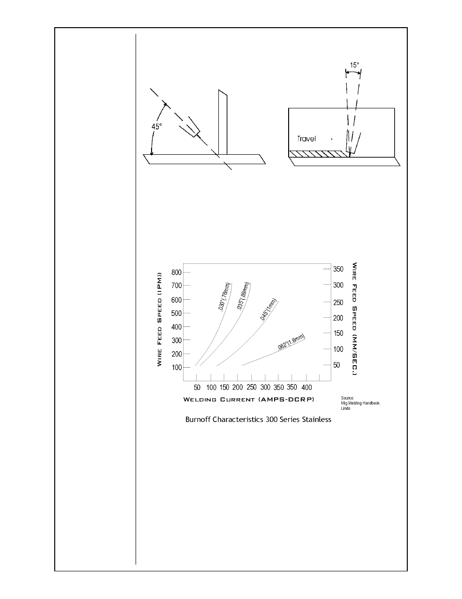 MK Products CobraMig 260 PS/Feeder User Manual | Page 19 / 62