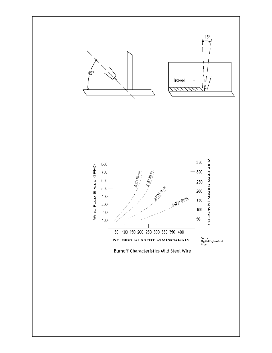 MK Products CobraMig 260 PS/Feeder User Manual | Page 21 / 62