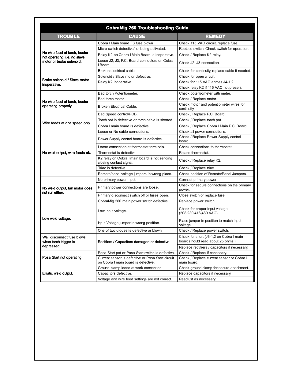MK Products CobraMig 260 PS/Feeder User Manual | Page 25 / 62