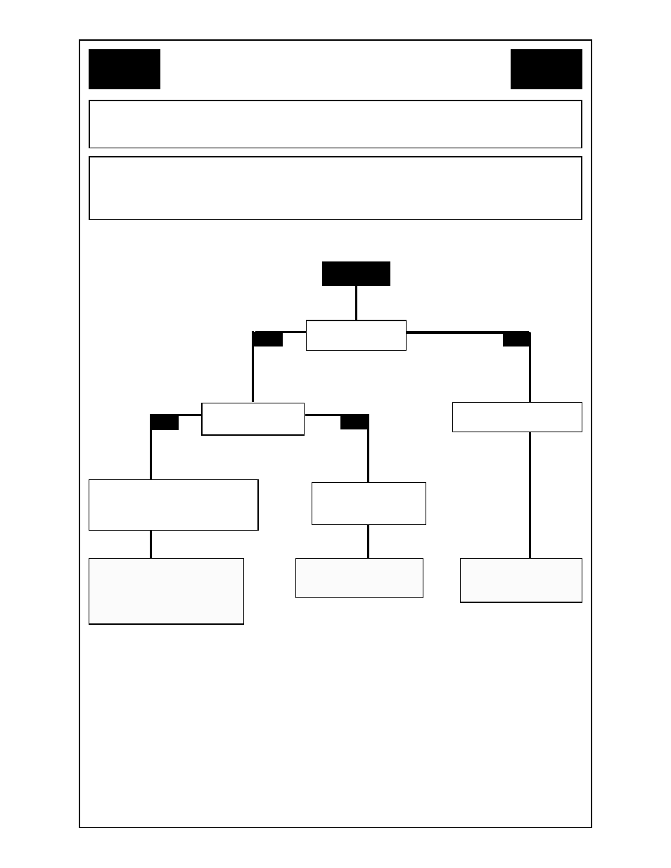 Flow chart | MK Products CobraMig 260 PS/Feeder User Manual | Page 26 / 62