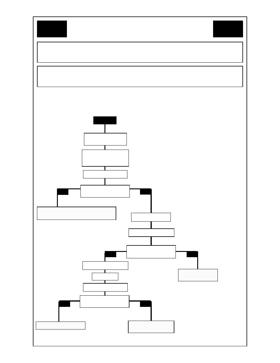 Flow chart | MK Products CobraMig 260 PS/Feeder User Manual | Page 27 / 62