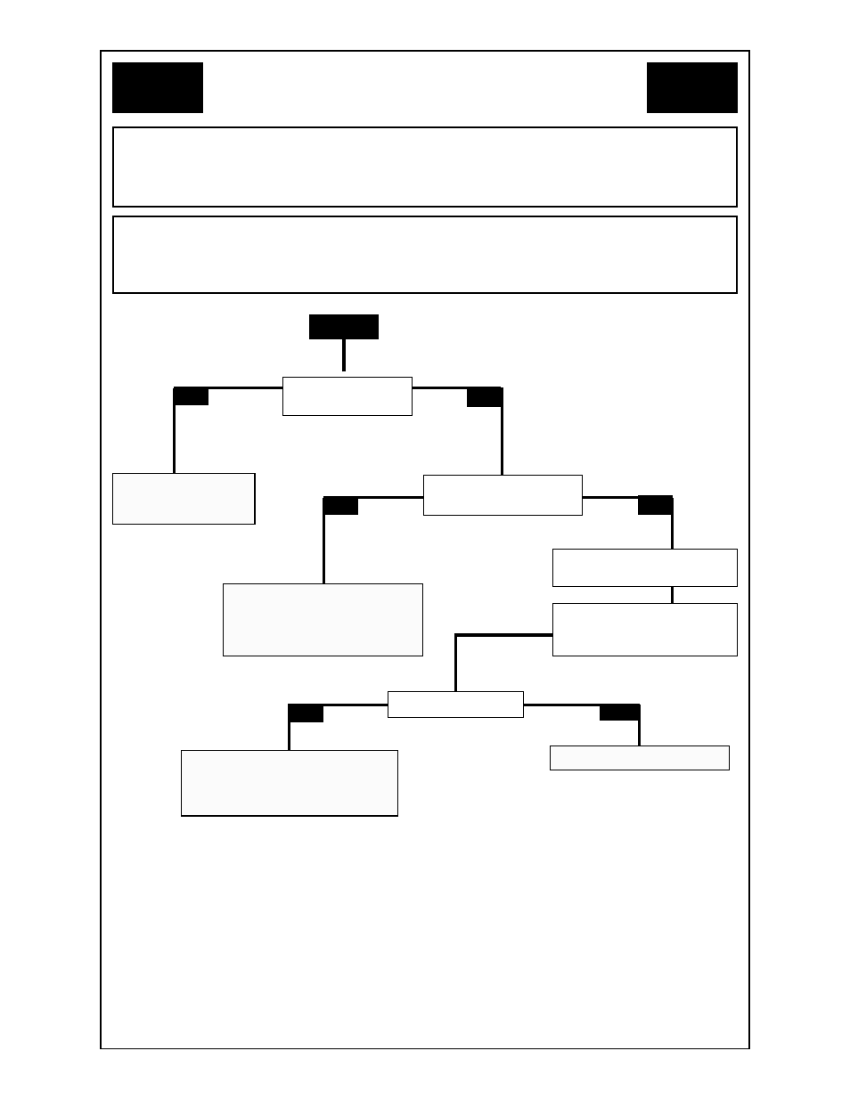 Flow chart | MK Products CobraMig 260 PS/Feeder User Manual | Page 29 / 62