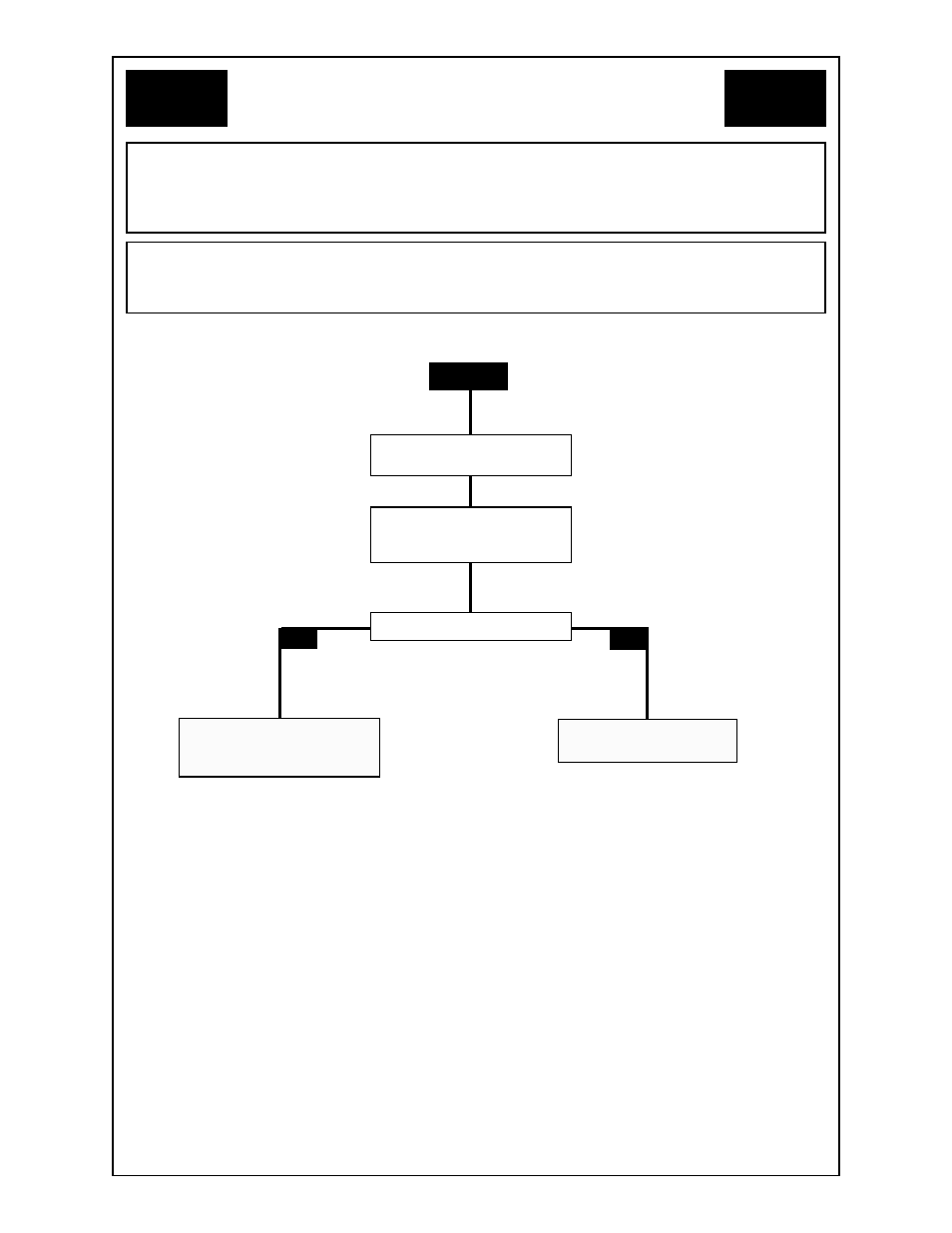 Flow chart | MK Products CobraMig 260 PS/Feeder User Manual | Page 31 / 62