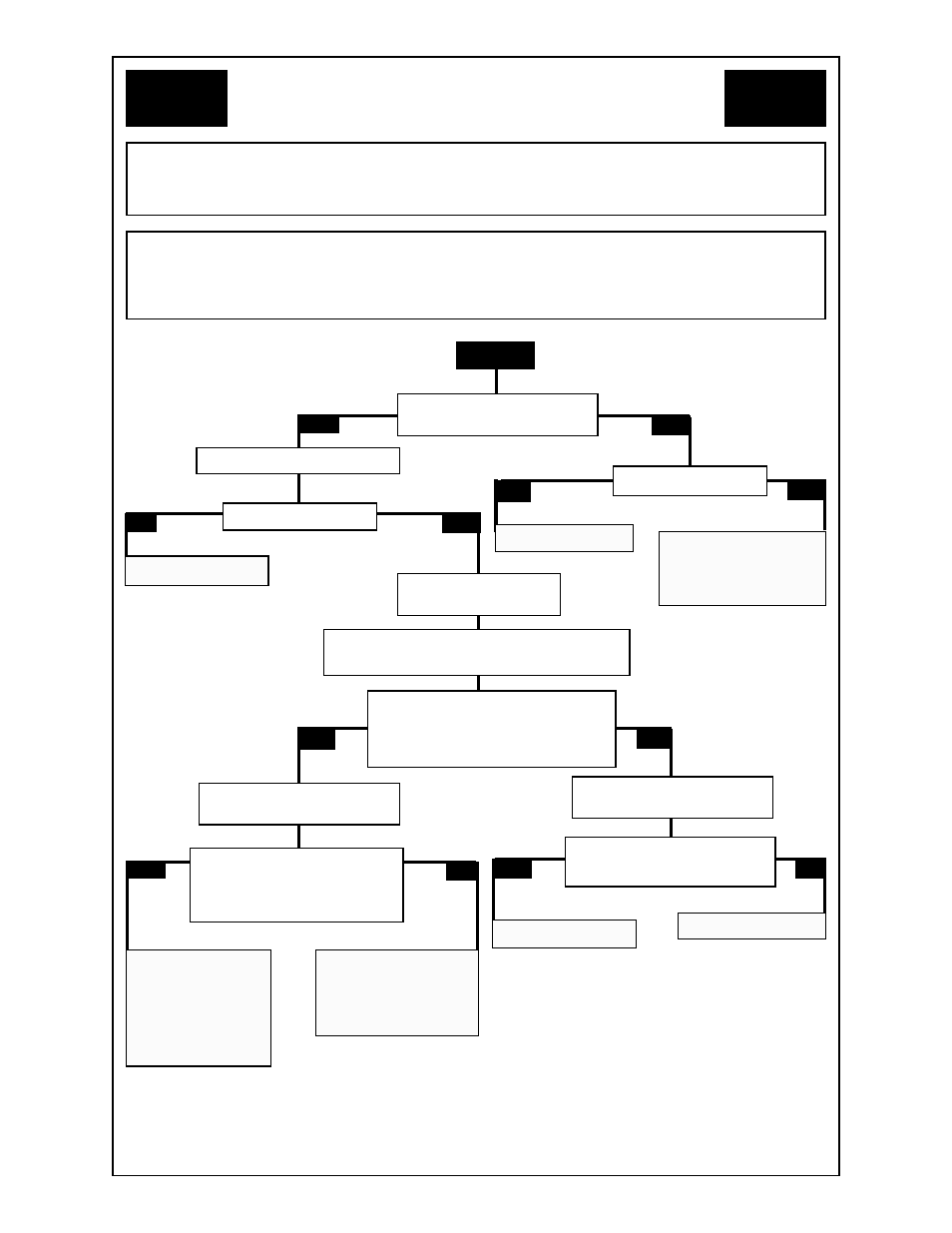 Flow chart, Start | MK Products CobraMig 260 PS/Feeder User Manual | Page 32 / 62