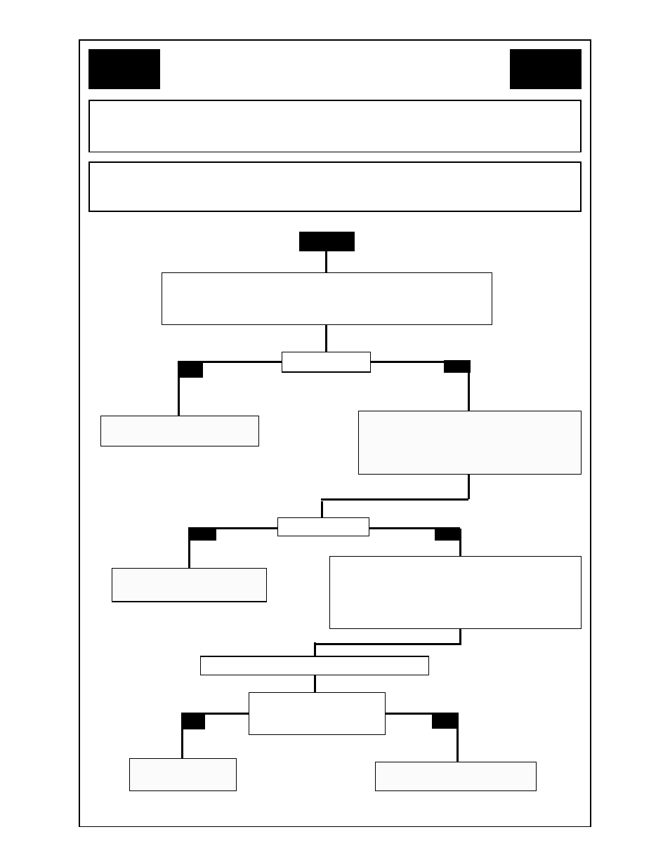 Flow chart | MK Products CobraMig 260 PS/Feeder User Manual | Page 34 / 62