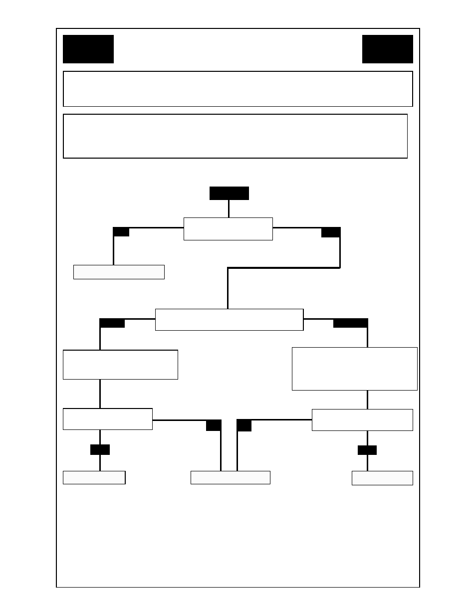 Flow chart | MK Products CobraMig 260 PS/Feeder User Manual | Page 35 / 62
