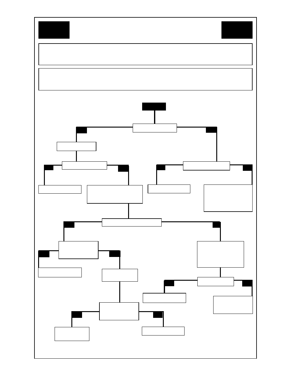 Flow chart, Start | MK Products CobraMig 260 PS/Feeder User Manual | Page 36 / 62