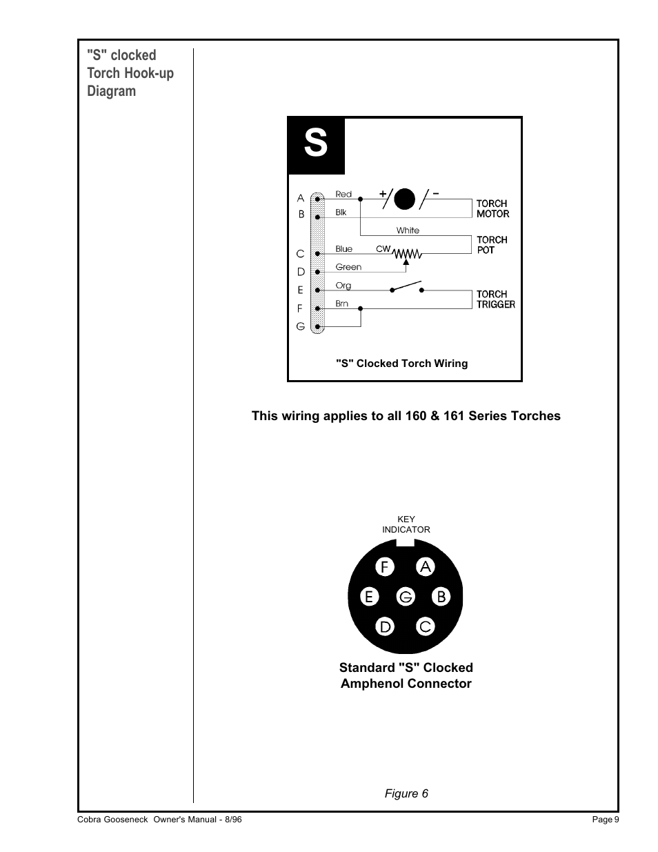 MK Products Cobra System III Gooseneck User Manual | Page 14 / 26