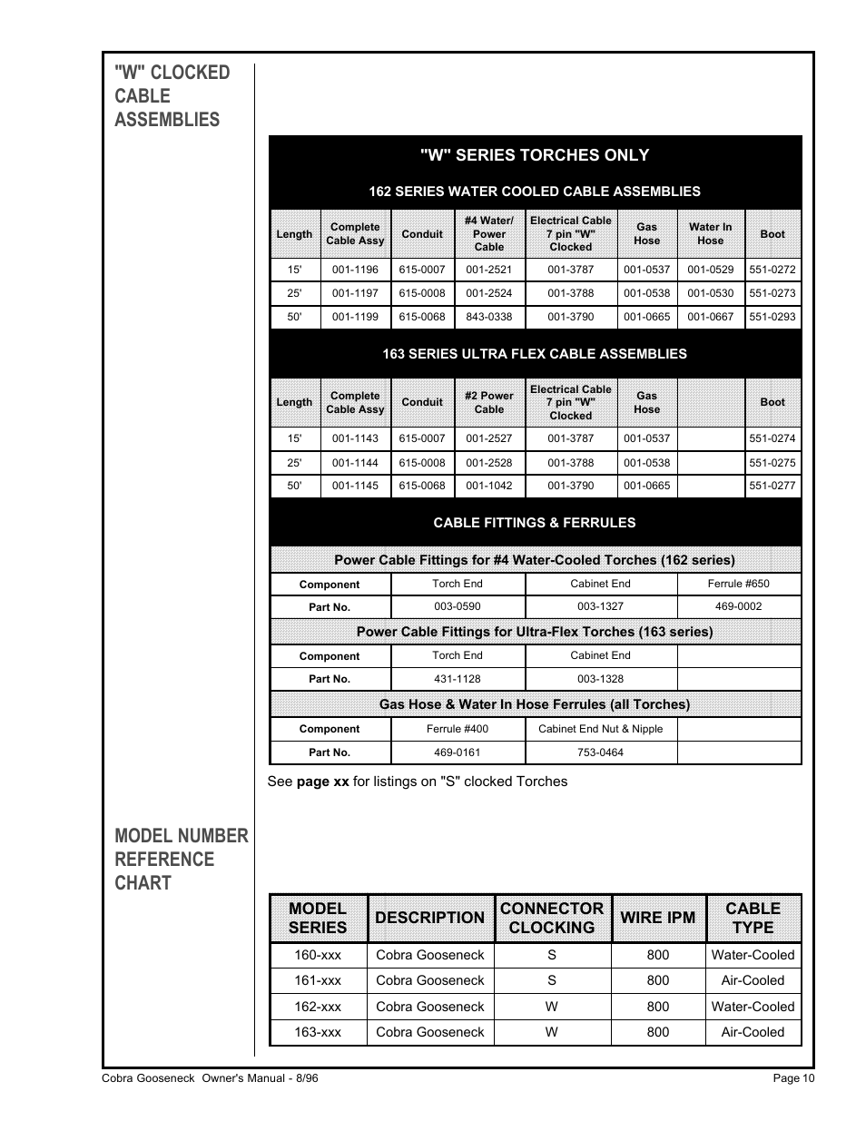 W" clocked cable assemblies, Model number reference chart, W" series torches only | MK Products Cobra System III Gooseneck User Manual | Page 15 / 26