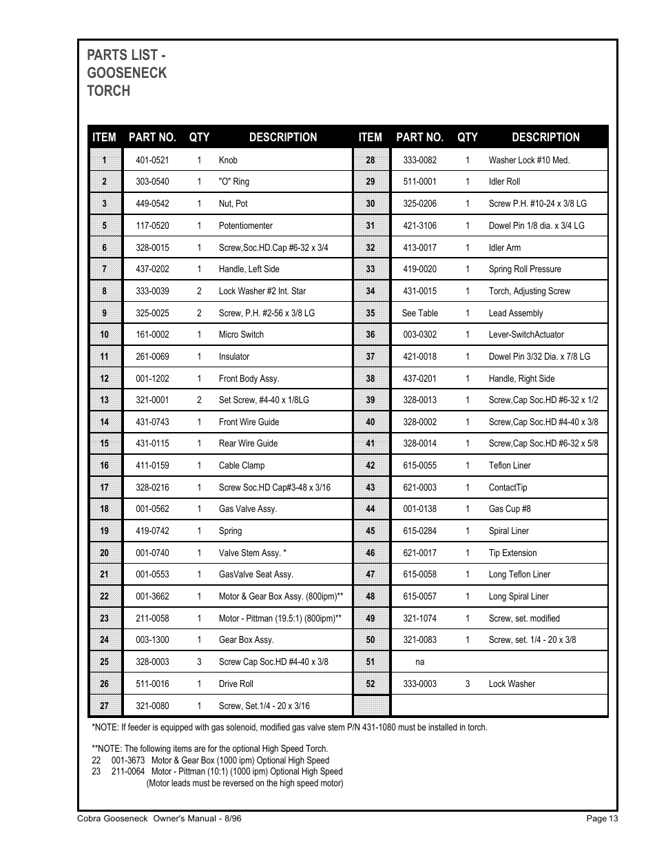 Parts list - gooseneck torch | MK Products Cobra System III Gooseneck User Manual | Page 18 / 26