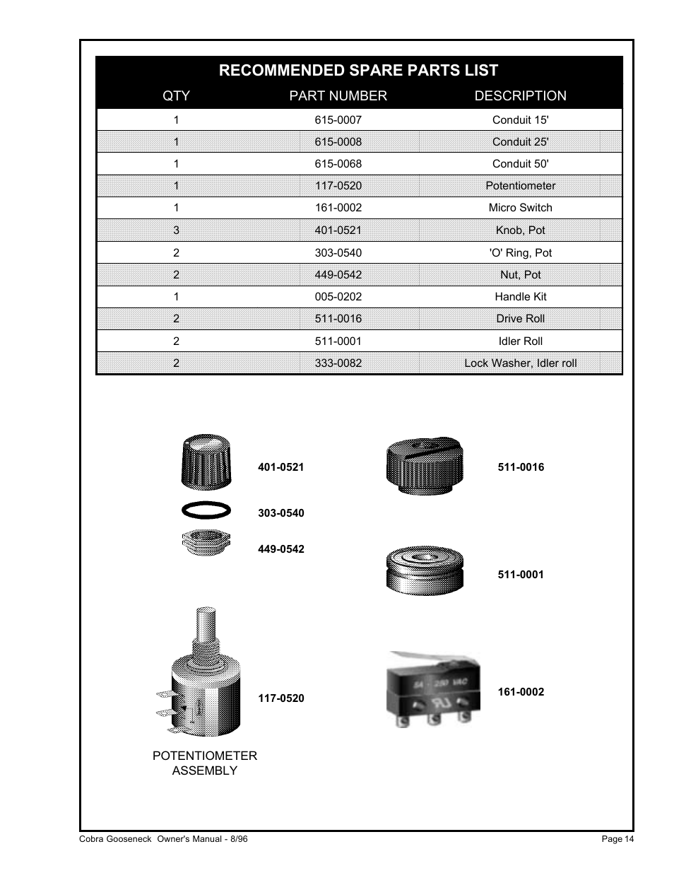 Recommended spare parts list, Qty part number description | MK Products Cobra System III Gooseneck User Manual | Page 19 / 26