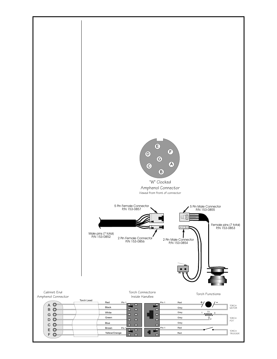 Section 21 testing the torch, 1 motor check, 2 testing the potentiometer | 3 testing the micro switch, W" clocked amphenol connector | MK Products Prince XL/Spool Gun User Manual | Page 23 / 41