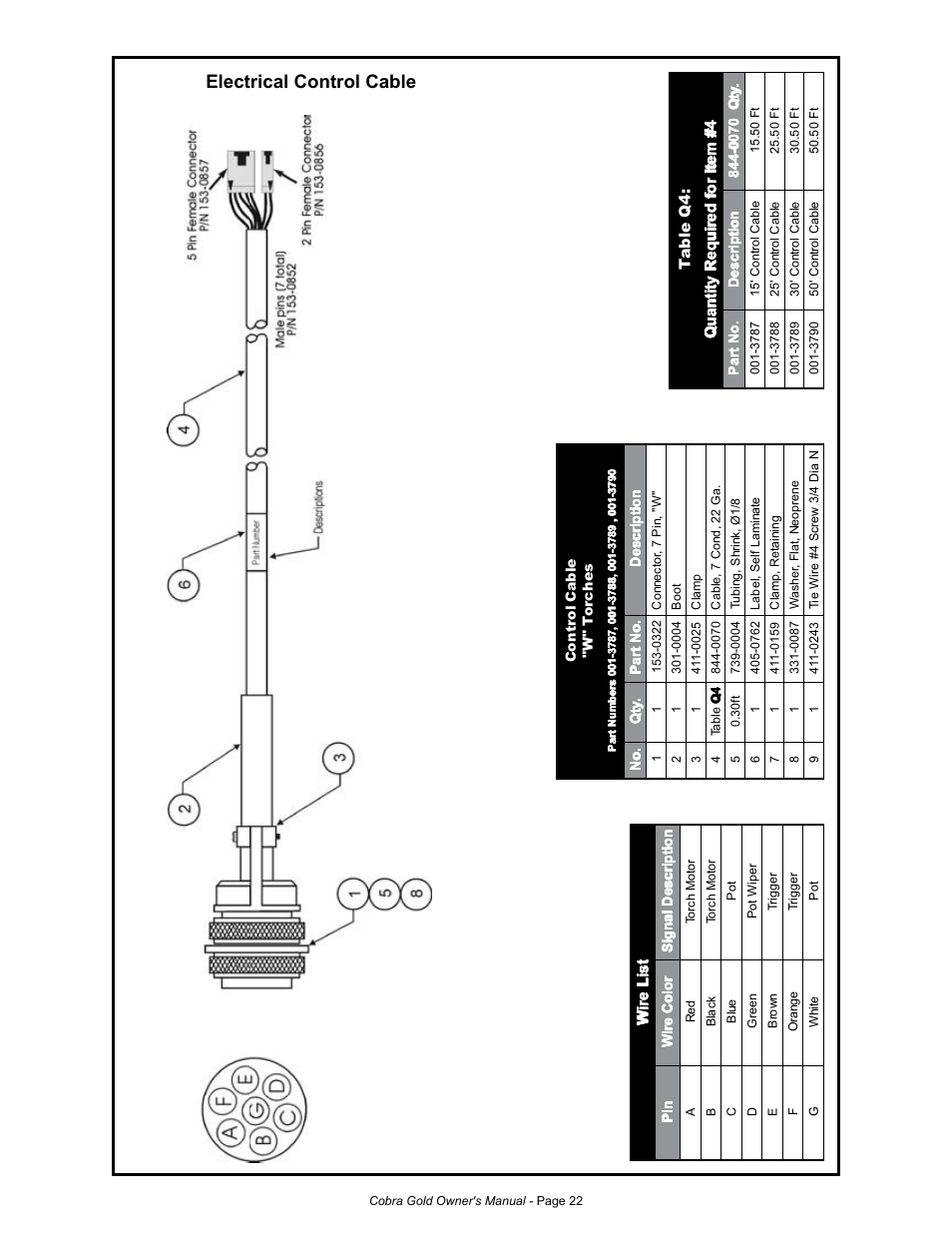 Electrical control cable | MK Products Cobra Gold Gooseneck User Manual | Page 27 / 41