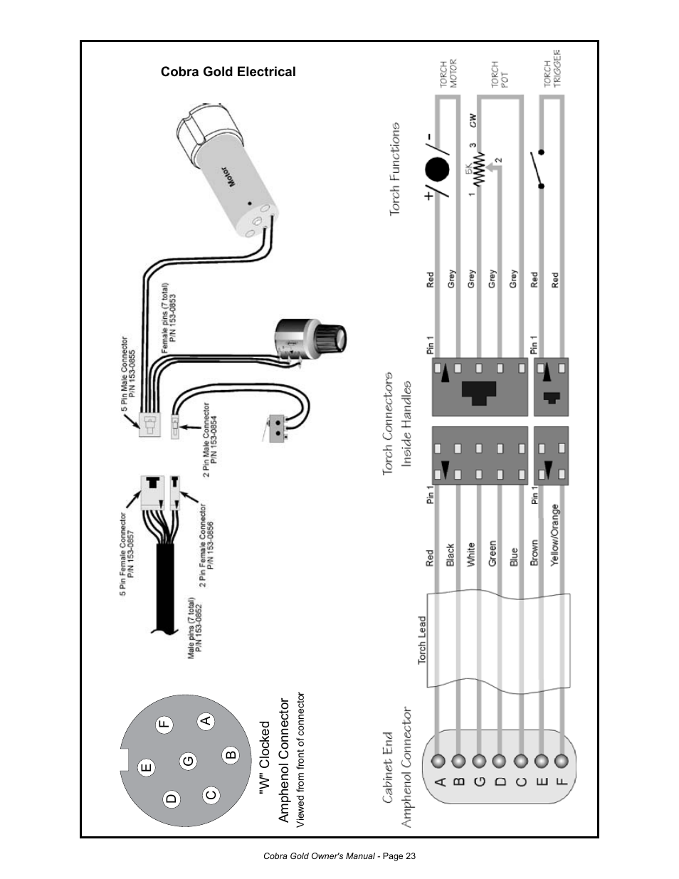 MK Products Cobra Gold Gooseneck User Manual | Page 28 / 41