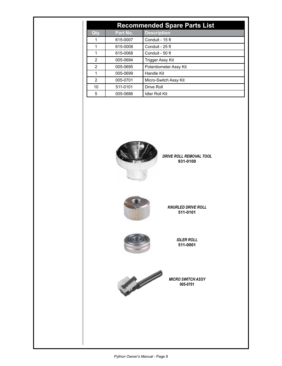 Recommended spare parts list | MK Products Python Rev.D User Manual | Page 15 / 40