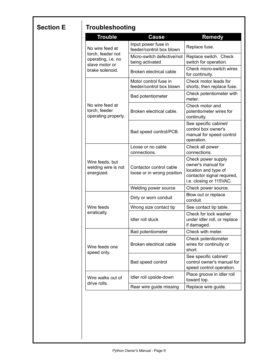MK Products Python Rev.D User Manual | Page 16 / 40
