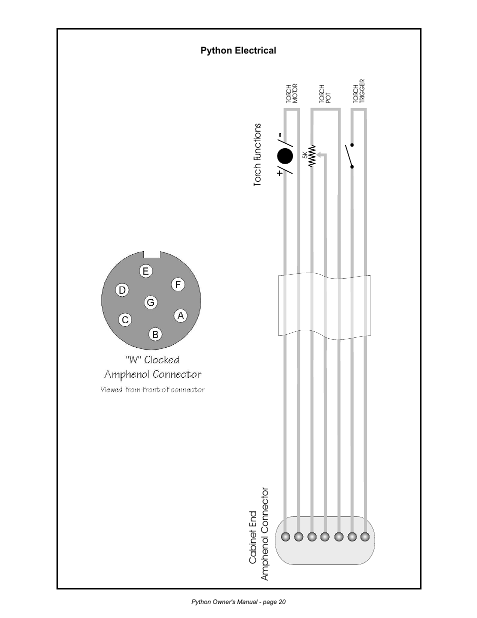 Cabinet end amphenol connector tor ch functions, Python electrical | MK Products Python Rev.D User Manual | Page 27 / 40