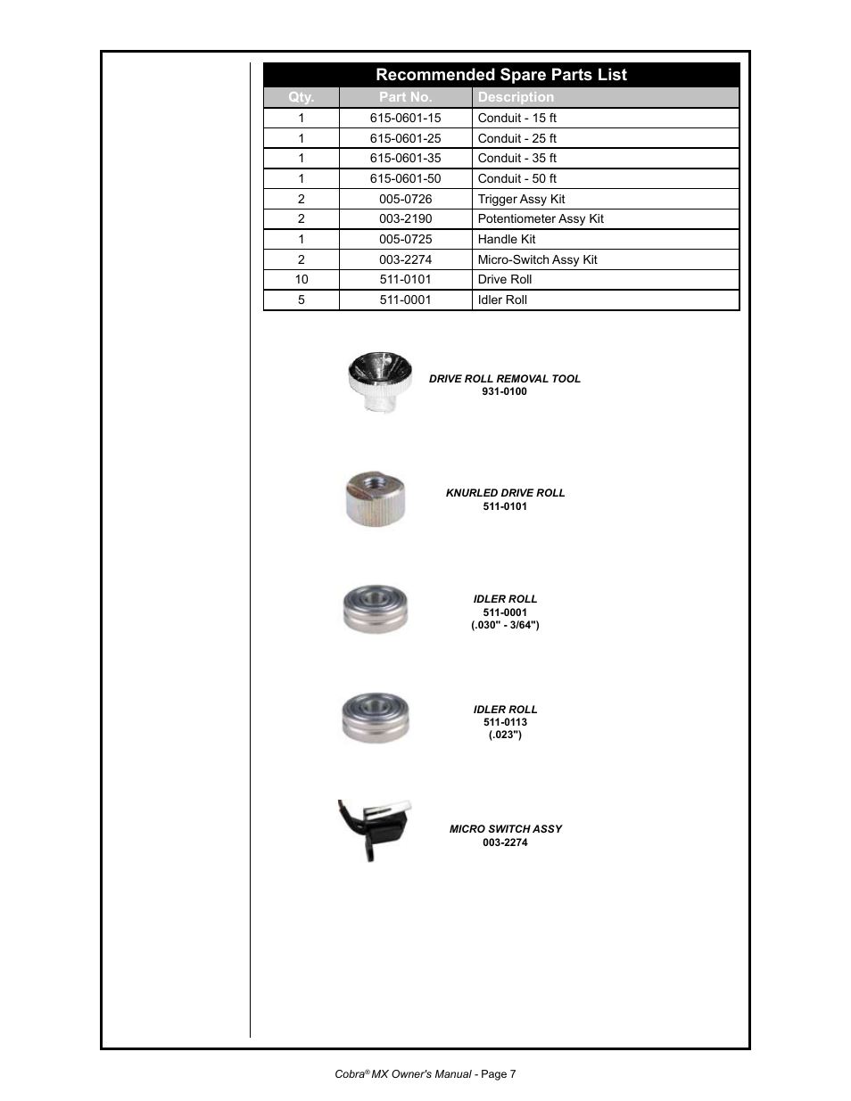 Recommended spare parts list | MK Products Cobra MX Gun - ACWC User Manual | Page 15 / 36