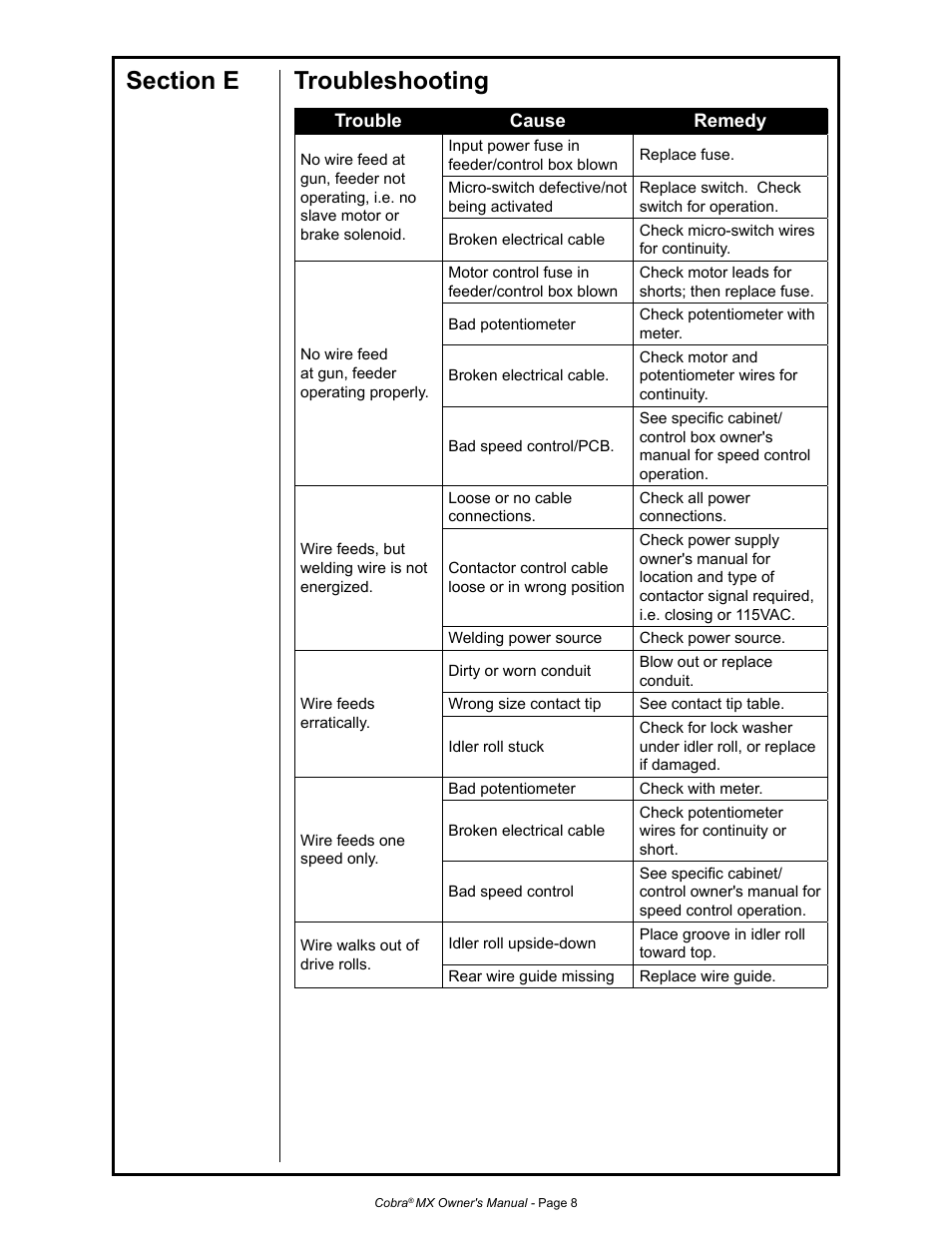 MK Products Cobra MX Gun - ACWC User Manual | Page 16 / 36