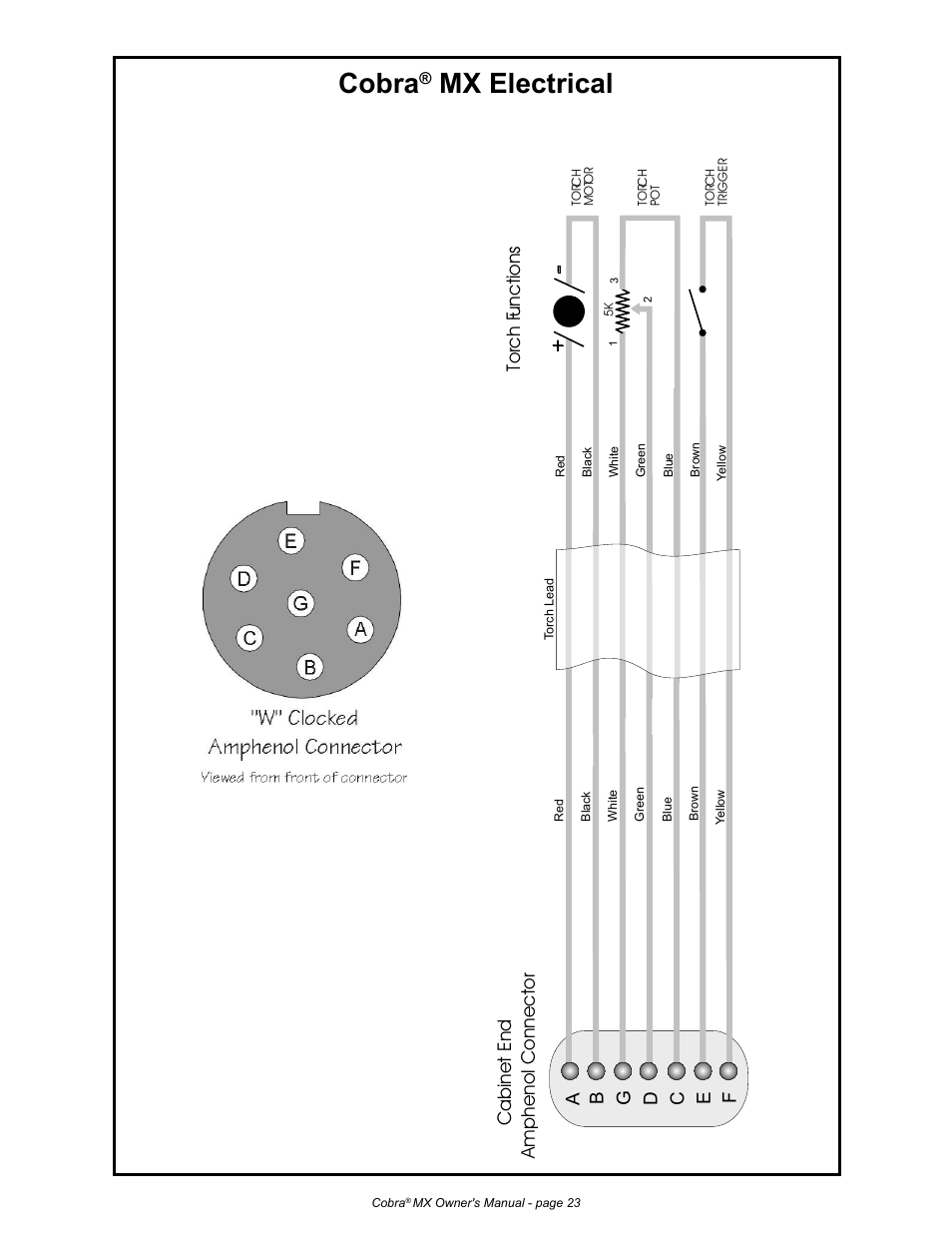 Cobra, Mx electrical, Cabinet end amphenol connector to rc h functions | MK Products Cobra MX Gun - ACWC User Manual | Page 31 / 36