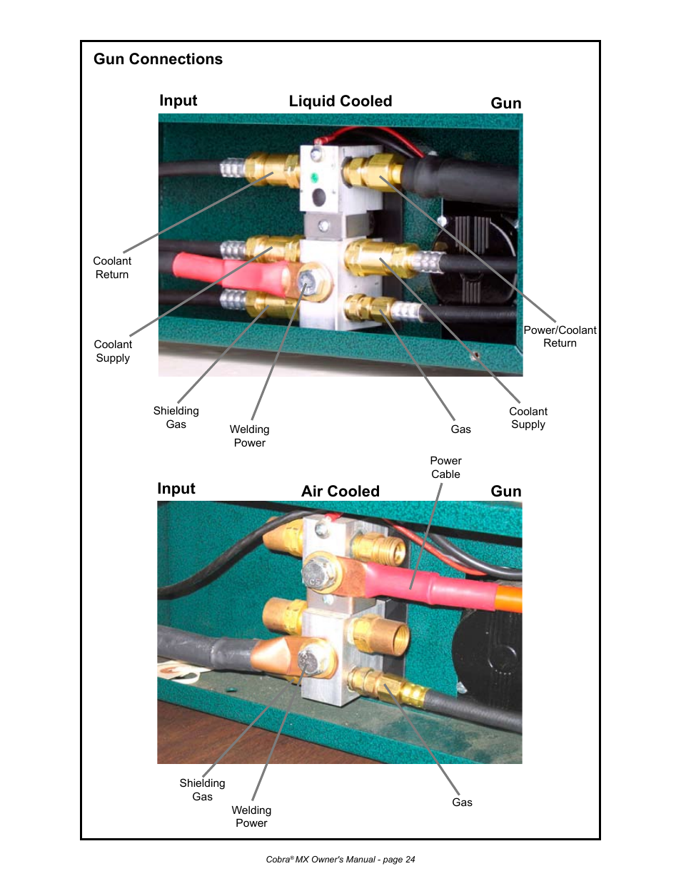 Gun connections input, Input gun air cooled gun liquid cooled | MK Products Cobra MX Gun - ACWC User Manual | Page 32 / 36