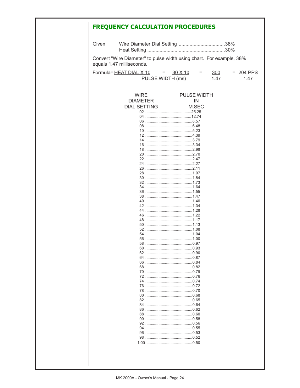 Frequency calculation procedures | MK Products MK 2000A User Manual | Page 24 / 29