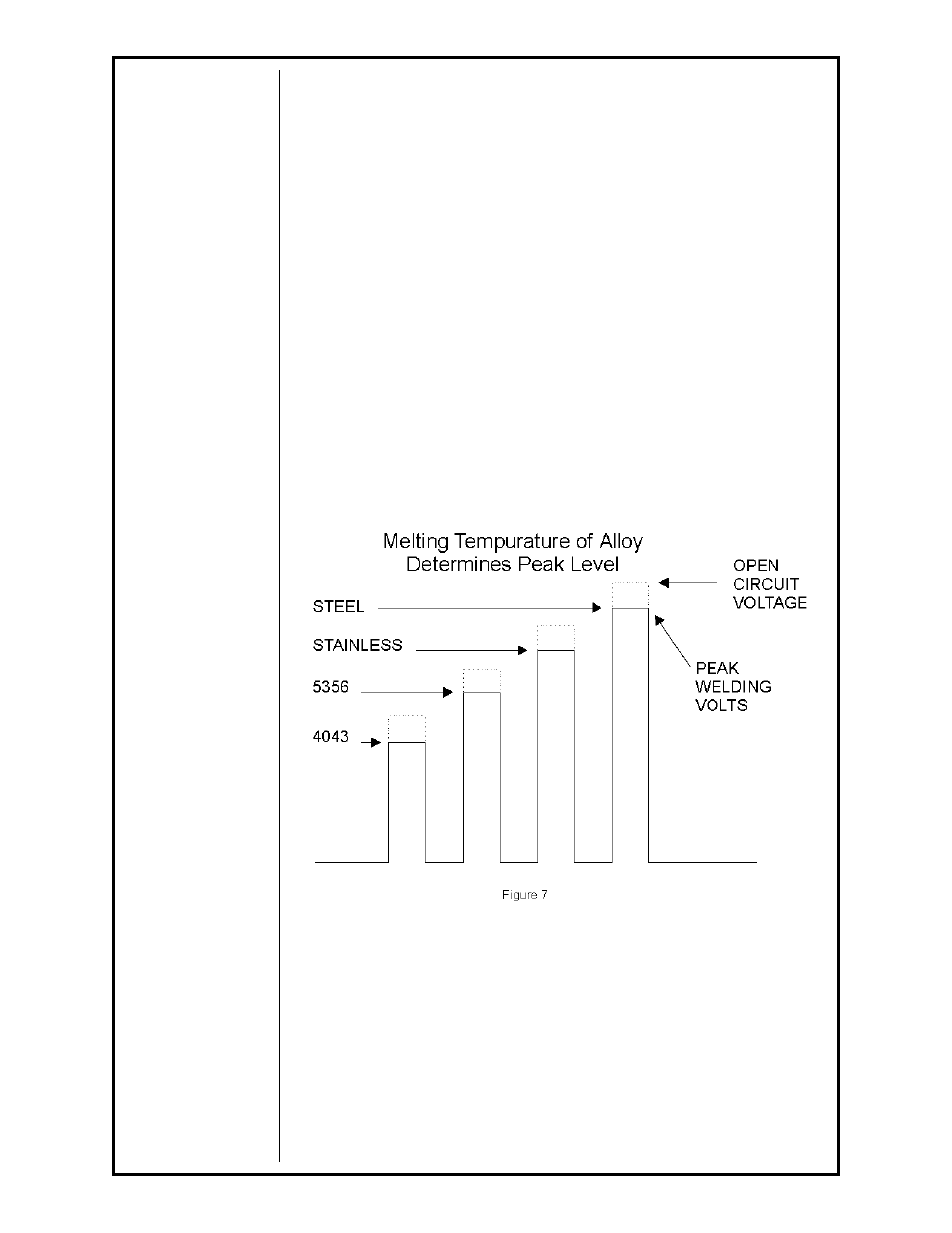 Section 5 parameter set-up, 1 peak level, 2 “on” time | 3 “off” time | MK Products Pulse+ User Manual | Page 15 / 25