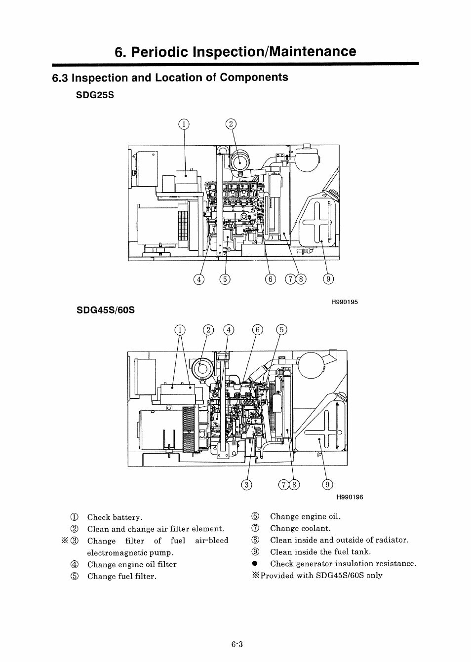 3 inspection and location of components | MMD Equipment 25S-3A3 User Manual | Page 45 / 76