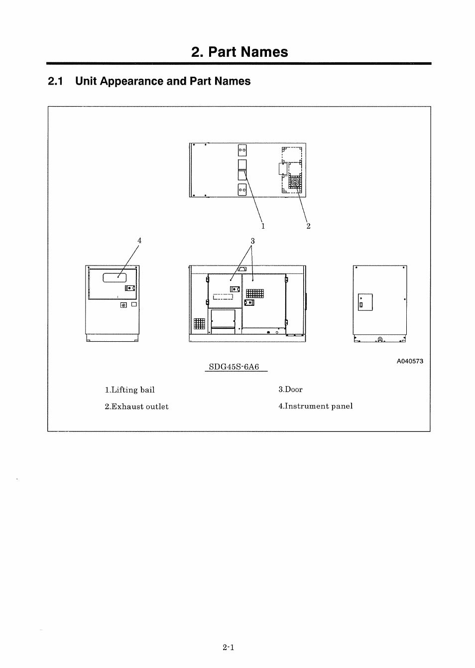 Part names, 1 unit appearance and part names | MMD Equipment 45S-6A6 User Manual | Page 15 / 75
