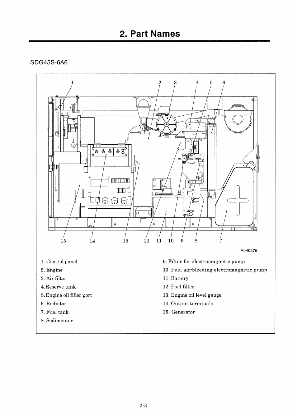 MMD Equipment 45S-6A6 User Manual | Page 17 / 75