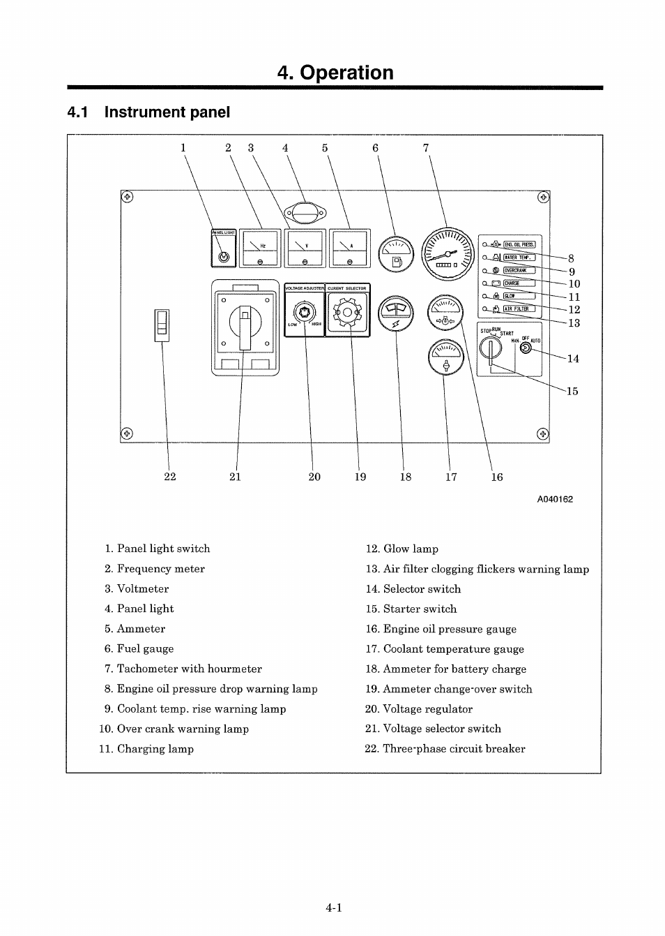 Operation, 1 insterument panel | MMD Equipment 45S-6A6 User Manual | Page 29 / 75