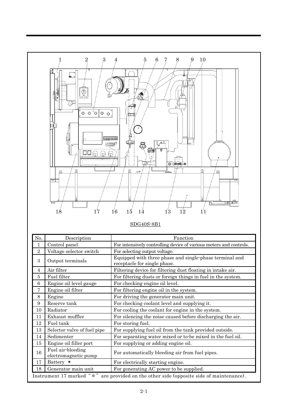 Part names, 1 internal components | MMD Equipment 40S-8B1 User Manual | Page 13 / 69