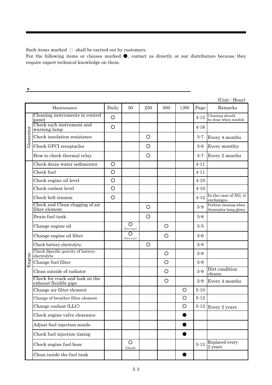Periodic inspection/maintenance, 4 periodic inspection list | MMD Equipment 40S-8B1 User Manual | Page 41 / 69