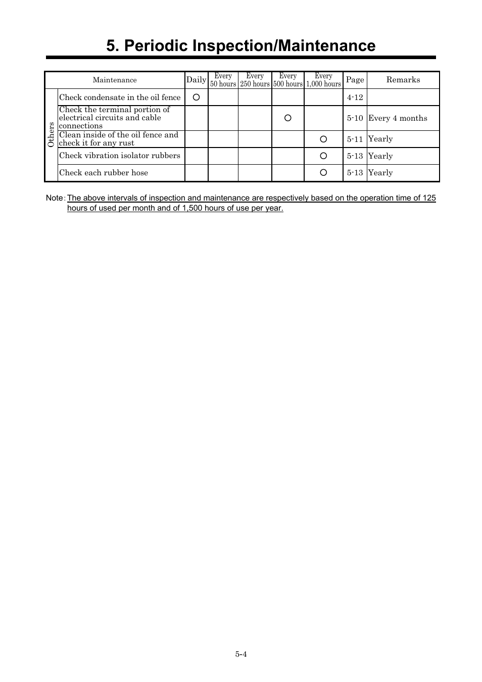 Periodic inspection/maintenance | MMD Equipment 40S-8B1 User Manual | Page 42 / 69