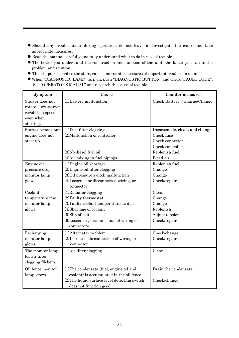 Maintenance/adjustment, 2 troubleshooting | MMD Equipment 40S-8B1 User Manual | Page 55 / 69