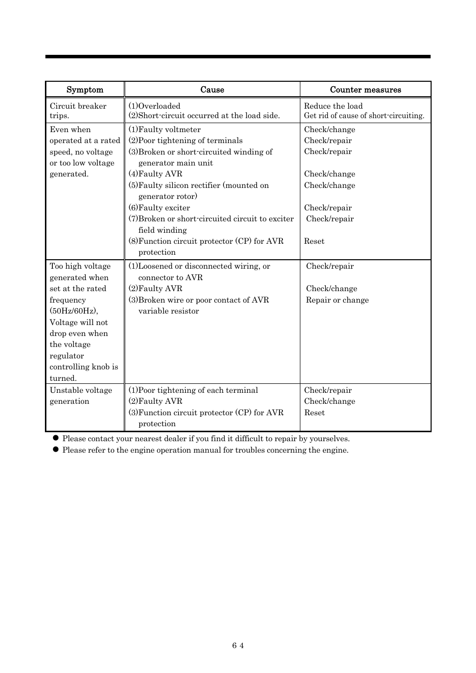 Maintenance/adjustment | MMD Equipment 40S-8B1 User Manual | Page 56 / 69