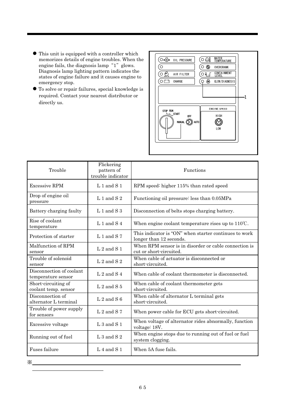 Maintenance/adjustment | MMD Equipment 40S-8B1 User Manual | Page 57 / 69