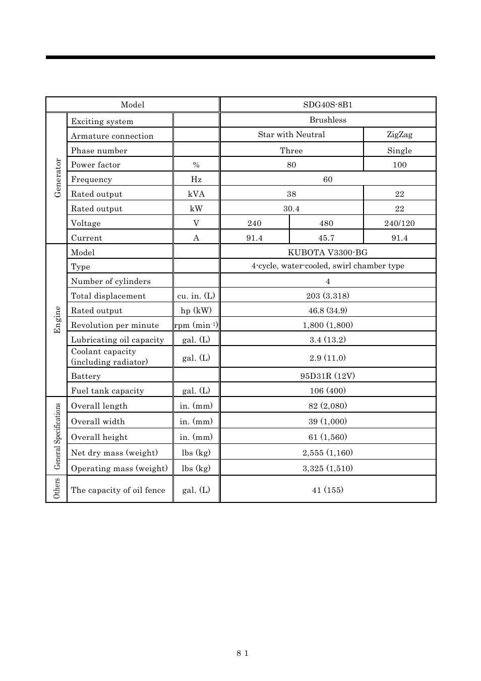 Specifications, 1 specifications | MMD Equipment 40S-8B1 User Manual | Page 59 / 69