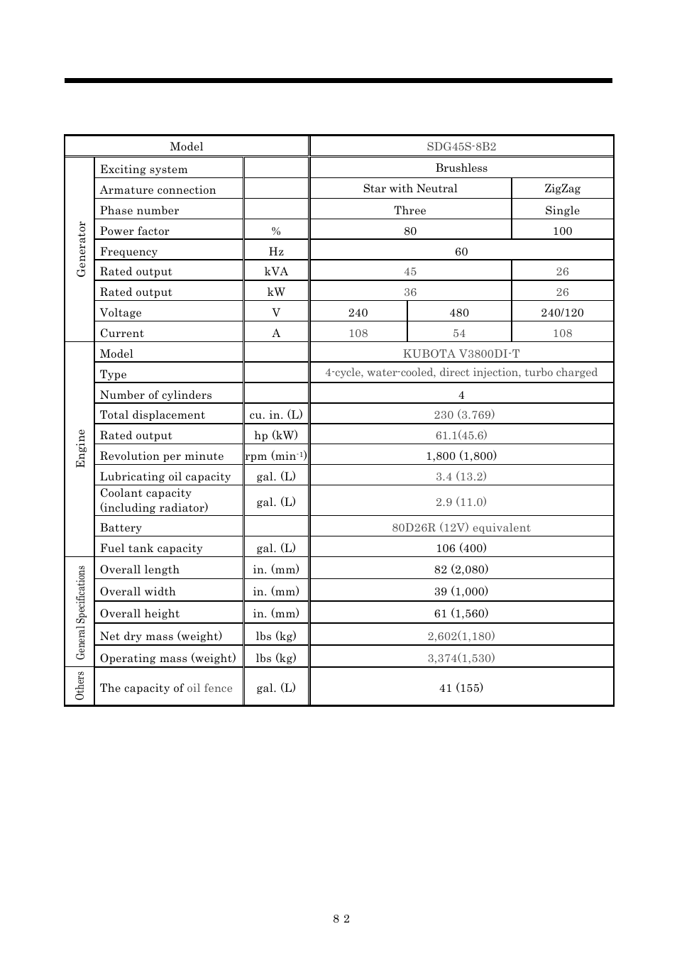 Specifications | MMD Equipment 40S-8B1 User Manual | Page 60 / 69