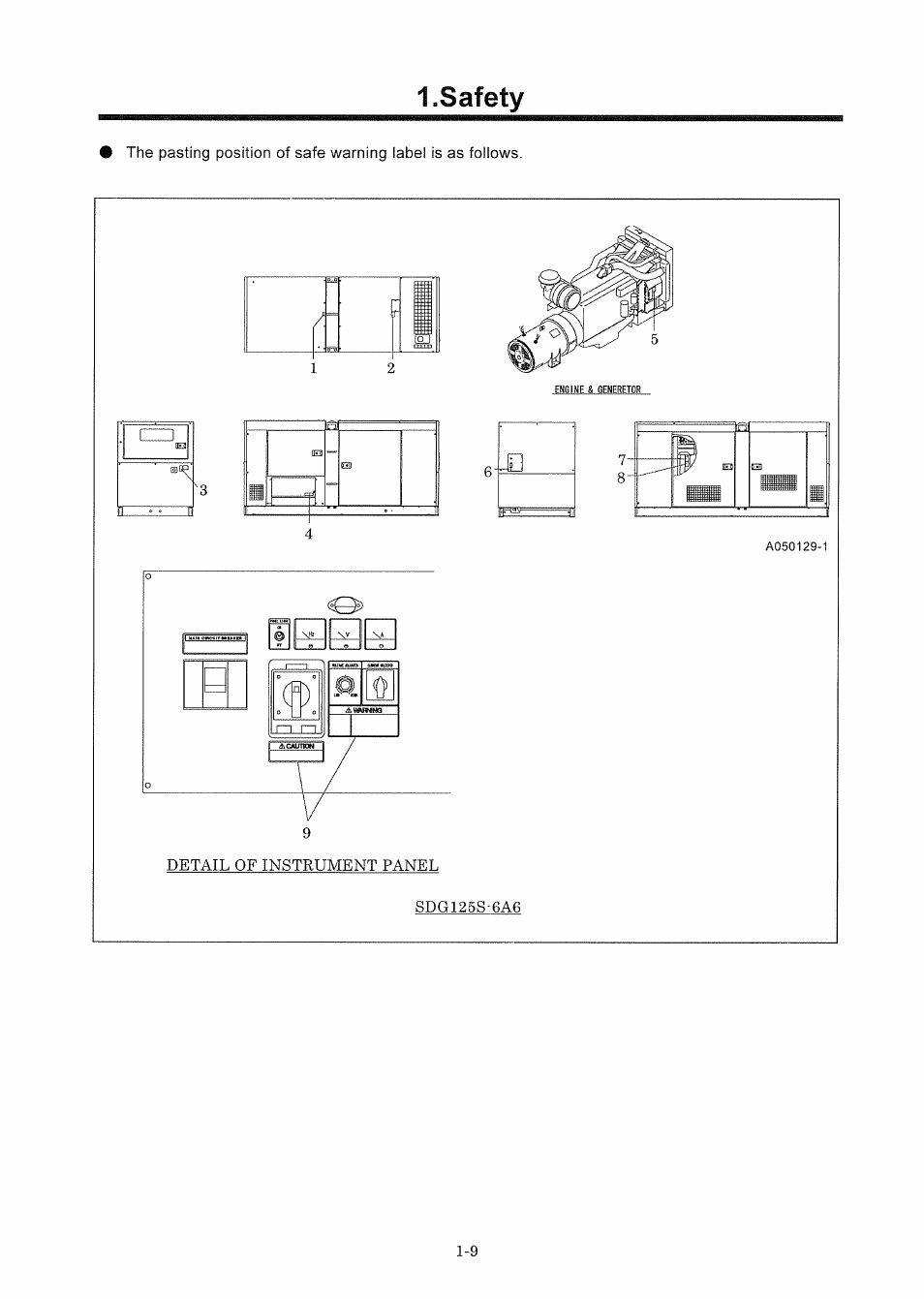 MMD Equipment 150S-6A6 User Manual | Page 12 / 67