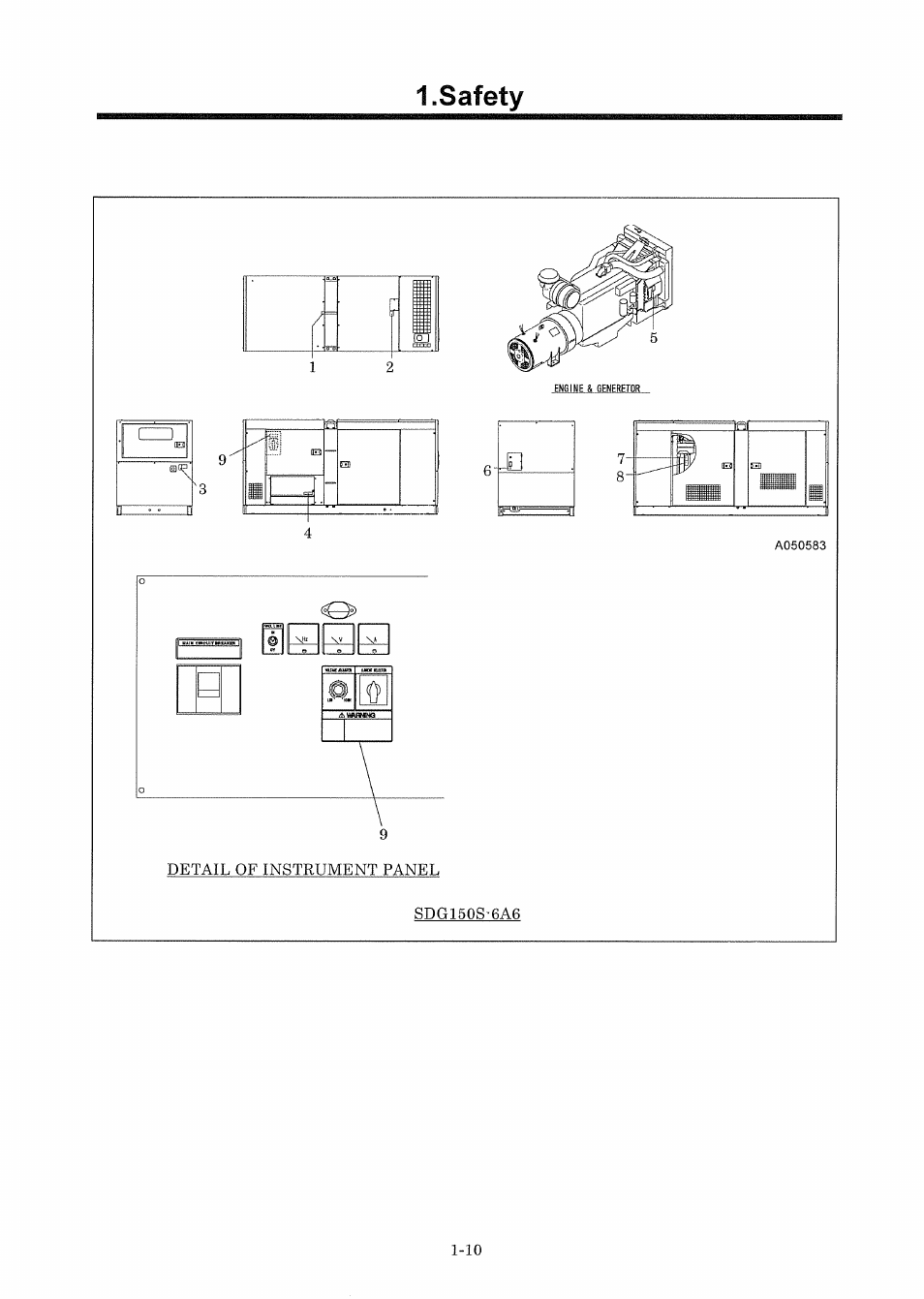 MMD Equipment 150S-6A6 User Manual | Page 13 / 67