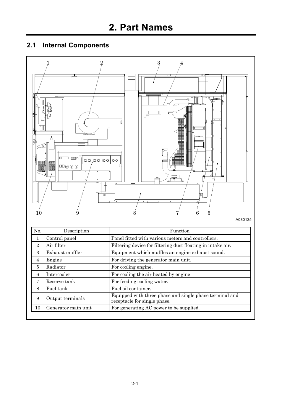 Part names, 1 internal components | MMD Equipment 400S-6B1 User Manual | Page 13 / 68